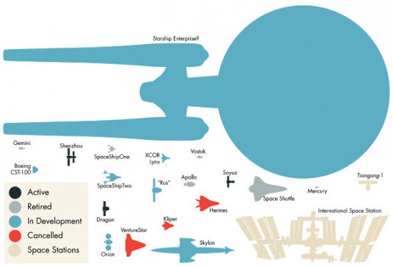 spaceship sizes small 570x387