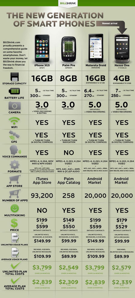 nexus one vs iphone thumb 450x990