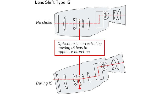 IS Binoculars | 10 x 30 IS | Canon USA